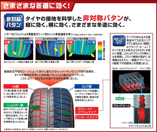 【イメージ図】さまざまな冬道に効く！