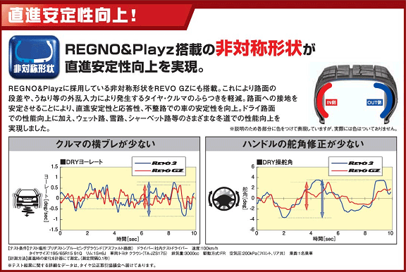 【イメージ図】直進安定性向上！