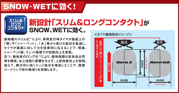 【イメージ図】SNOW・WETに効く！