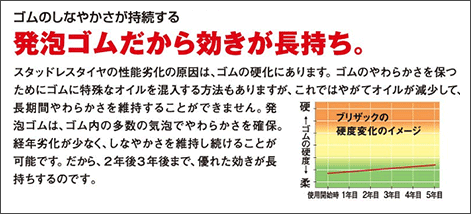 【イメージ図】発泡ゴムのメリット