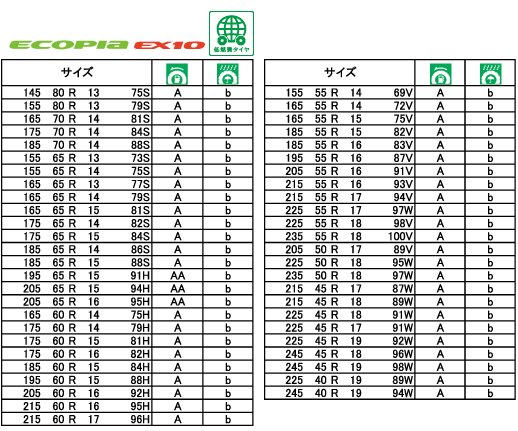 ニュースリリース | 会社情報 | 株式会社ブリヂストン