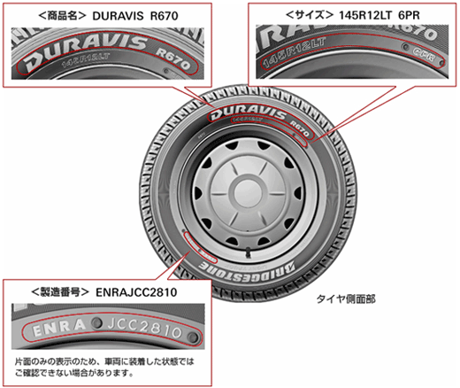 図：対象商品の確認方法