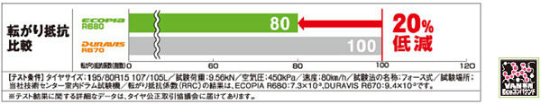 転がり抵抗比較