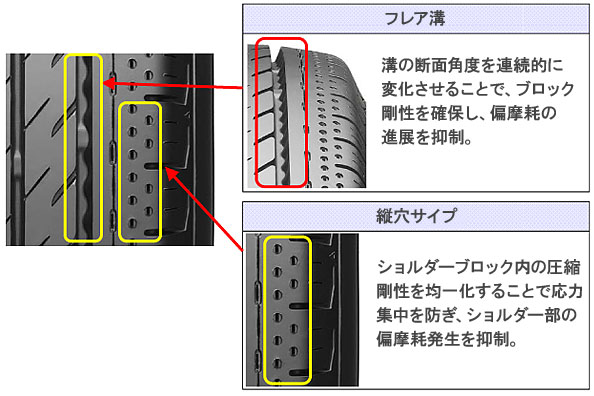 買い方新品　ブリヂストン　タクシー用　MILEX　TA-31　175/80R14 ８８S　4本　未使用品　綺麗 新品