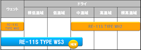 走行ステージ別推奨スペック例(ジムカーナ競技)