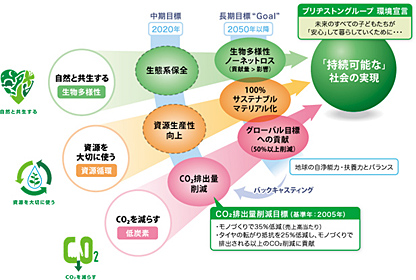 ブリヂストンブース　イメージ