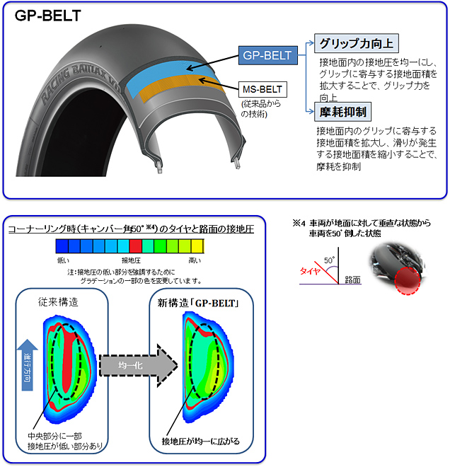 2輪レース専用タイヤ「RACING BATTLAX V02」(レーシング バトラックス ブイ  ゼロツー)新発売-MotoGPテクノロジー「GP-BELT(ジーピー ベルト)」を市販用タイヤに初採用‐ | ニュースリリース | 株式会社ブリヂストン