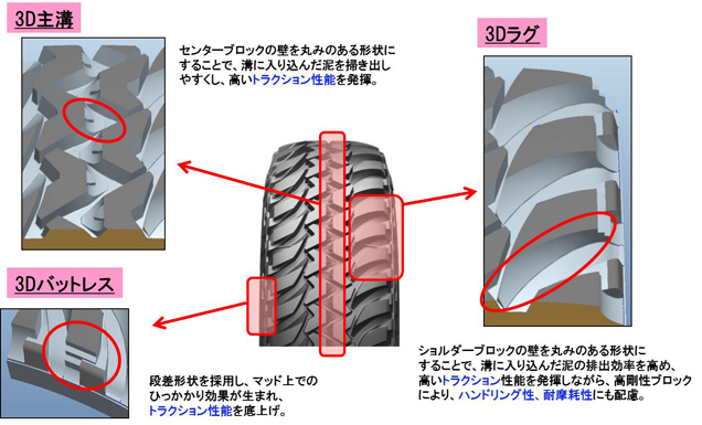 ニュースリリース | 株式会社ブリヂストン