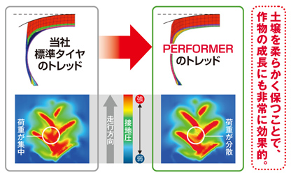 フラットトレッド