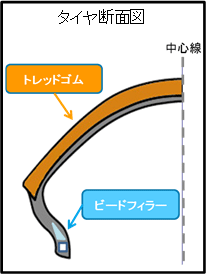 タイヤ断面図