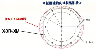 低層建物向け製品形状