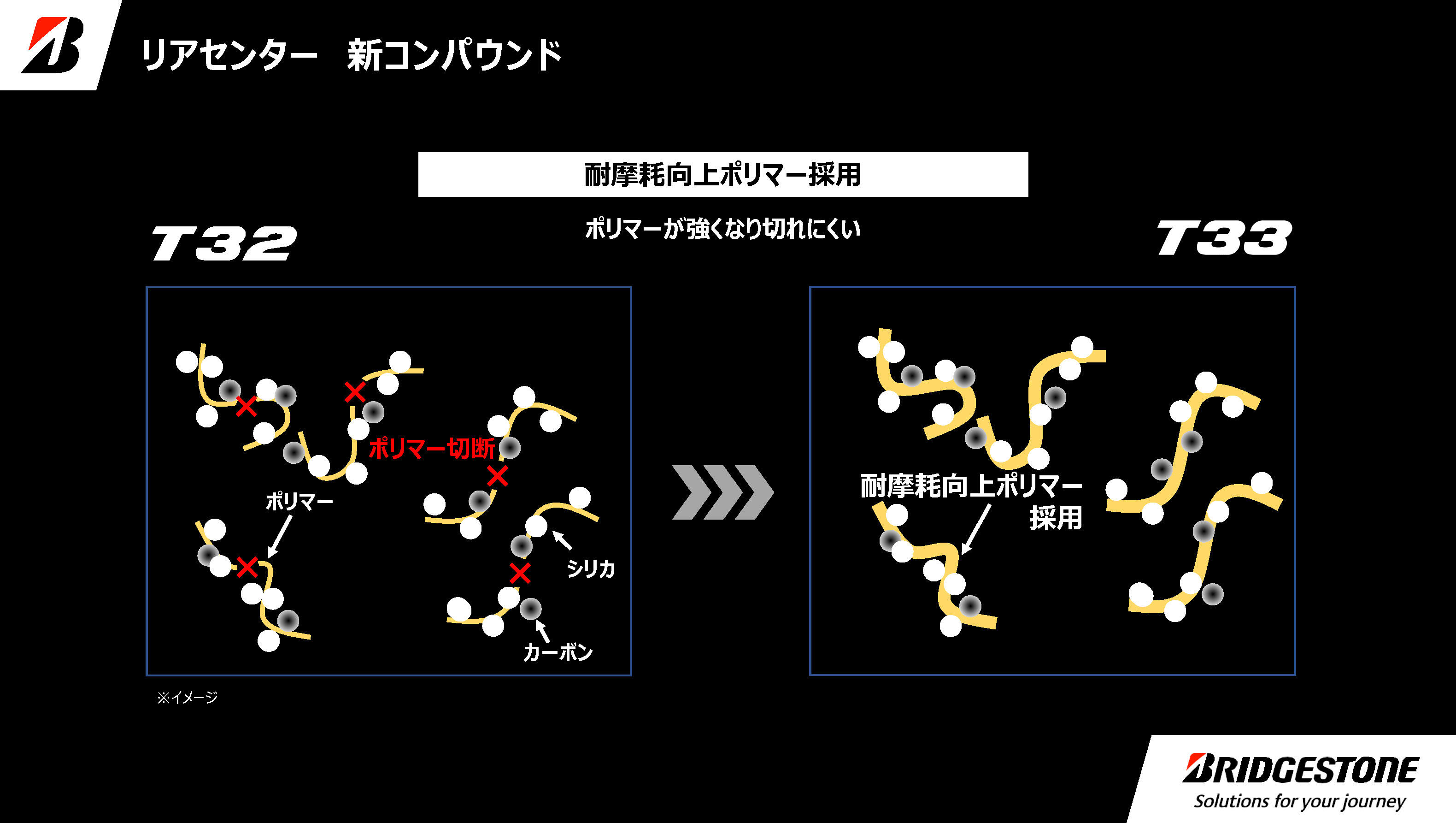 2.新コンパウンド