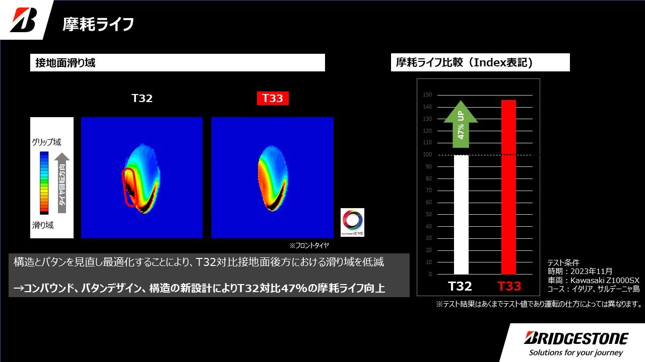 3.摩耗ライフ