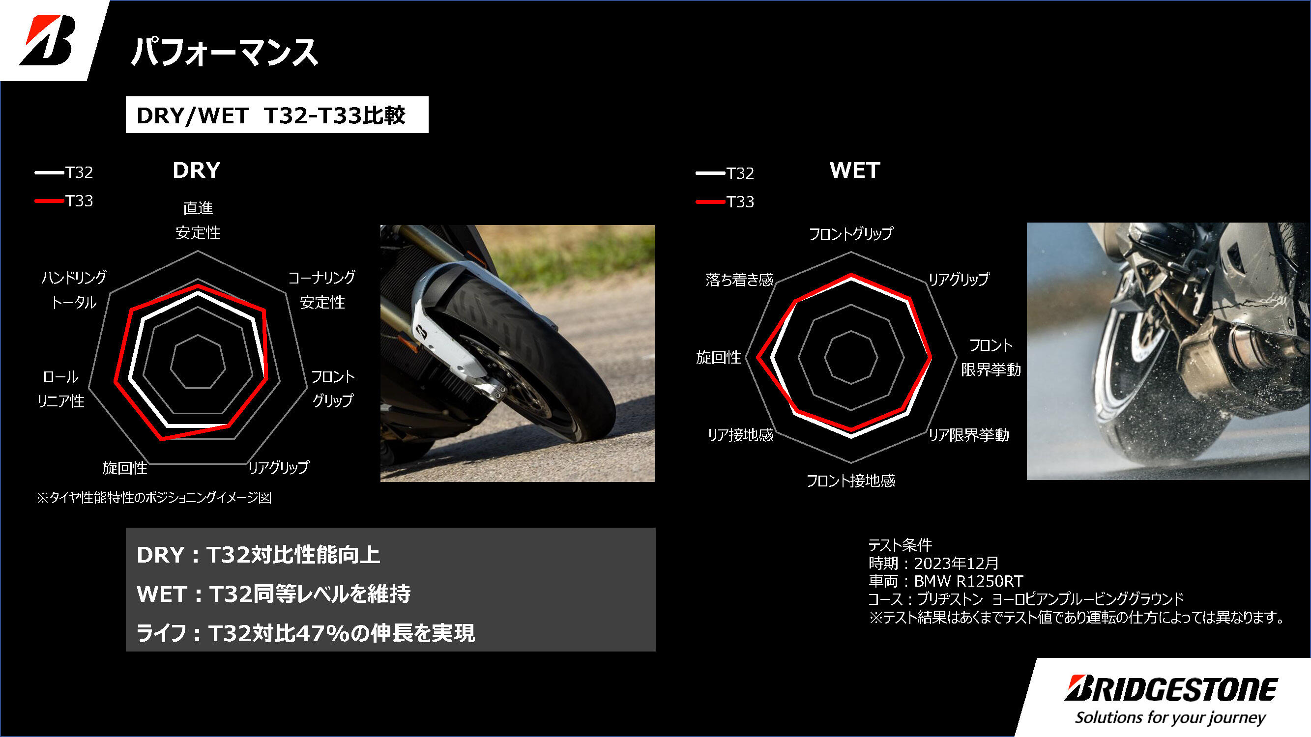 4.トータル性能比較