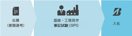 鳥栖工場 求人情報 株式会社ブリヂストン